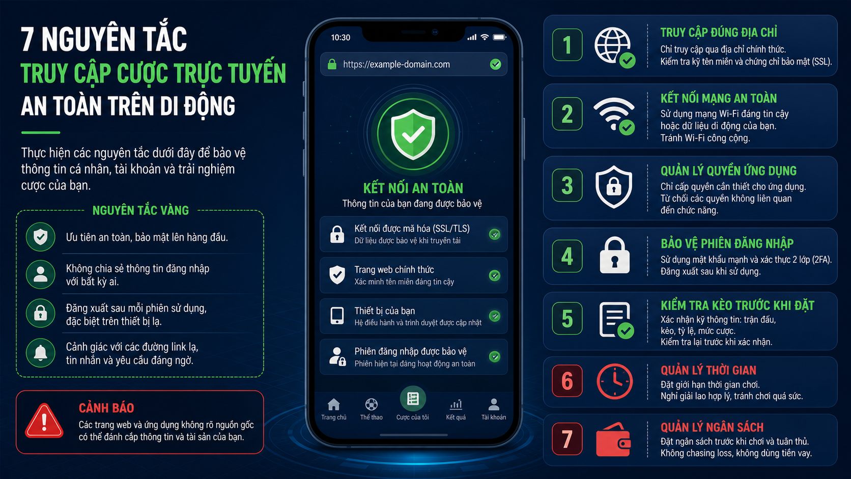 Cá Cược Trên Điện Thoại: Checklist Mobile An Toàn 2 Checklist truy cập cá cược trên điện thoại an toàn